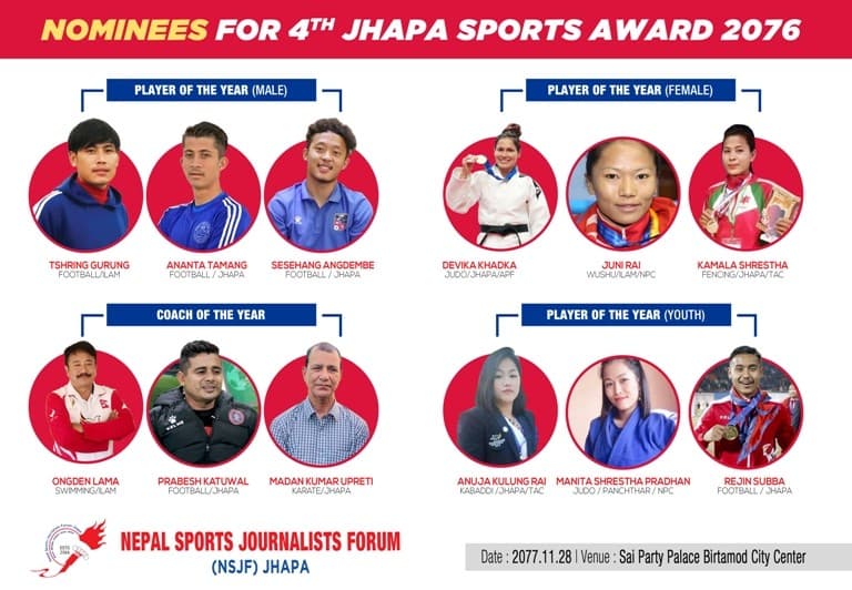 झापा स्पोर्टस् अवार्ड : चार विधाको मनोनयन सार्वजनिक