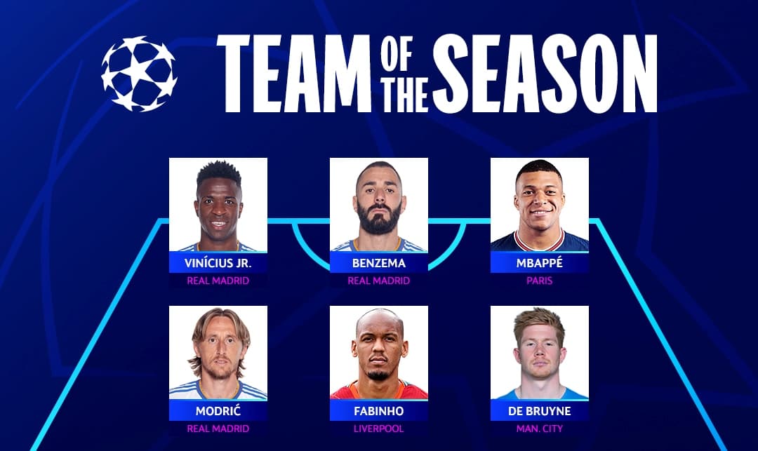 च्याम्पियन्स लिगको टिम अफ द सिजन सार्वजनिक