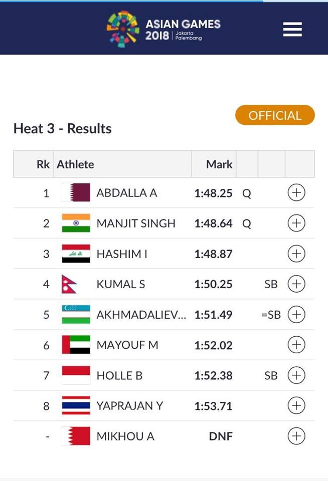 एशियाड : एथ्लेटिक्समा कुमालको राष्ट्रिय कीर्तिमान