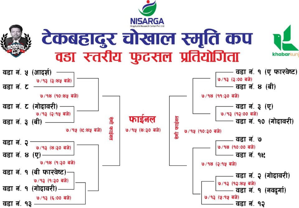 चोखाल स्मृति फुटसलको खेल तालिका सार्वजनिक