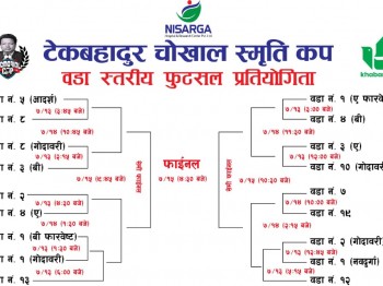 चोखाल स्मृति फुटसलको खेल तालिका सार्वजनिक